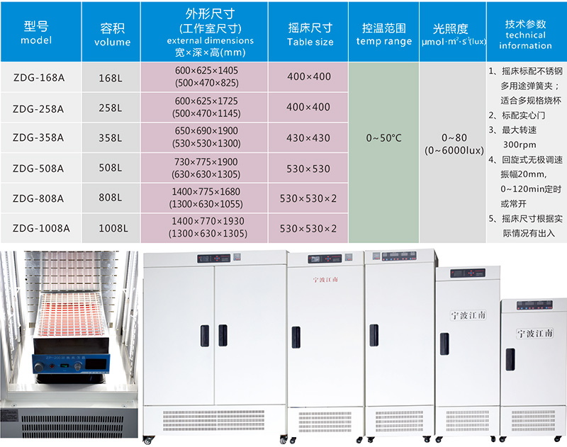 寧波江南儀器廠_人工氣候培養(yǎng)箱,光照培養(yǎng)箱,植物生長培養(yǎng)類箱體 寧波江南儀器廠_人工氣候培養(yǎng)箱,光照培養(yǎng)箱,植物生長培養(yǎng)類箱體