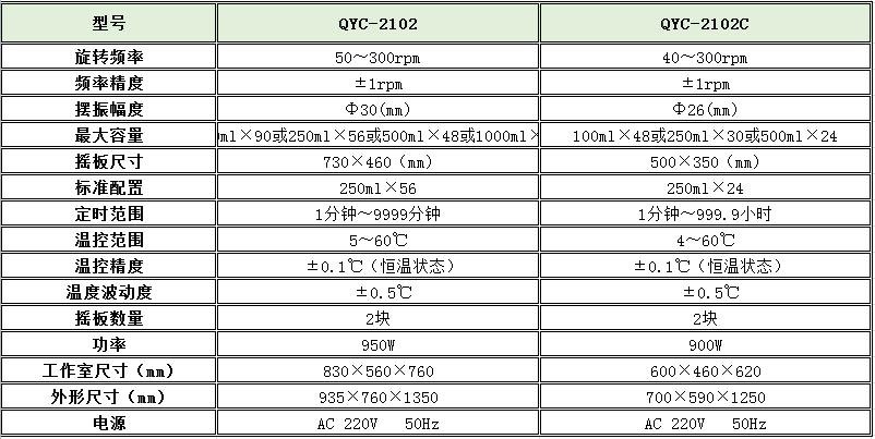 寧波江南儀器廠_人工氣候培養(yǎng)箱,光照培養(yǎng)箱,植物生長培養(yǎng)類箱體 寧波江南儀器廠_人工氣候培養(yǎng)箱,光照培養(yǎng)箱,植物生長培養(yǎng)類箱體