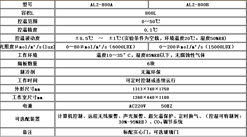 寧波江南儀器廠_人工氣候培養(yǎng)箱,光照培養(yǎng)箱,植物生長培養(yǎng)類箱體