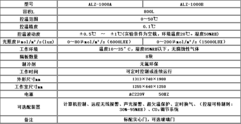 寧波江南儀器廠_人工氣候培養(yǎng)箱,光照培養(yǎng)箱,植物生長培養(yǎng)類箱體