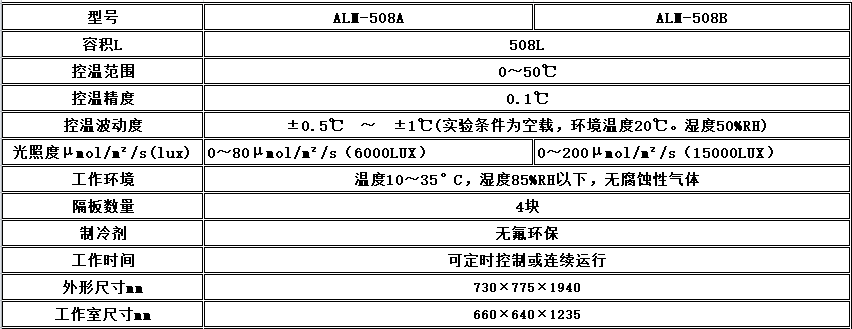 寧波江南儀器廠_人工氣候培養(yǎng)箱,光照培養(yǎng)箱,植物生長(zhǎng)培養(yǎng)類箱體