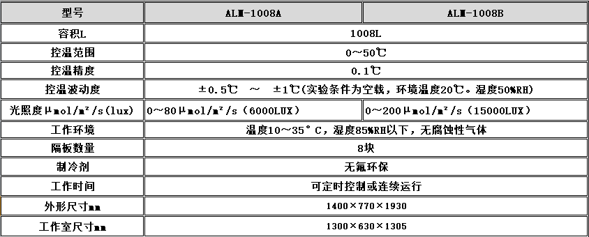 寧波江南儀器廠_人工氣候培養(yǎng)箱,光照培養(yǎng)箱,植物生長(zhǎng)培養(yǎng)類箱體